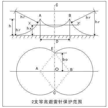 2支等高避雷針保護(hù)范圍的計(jì)算