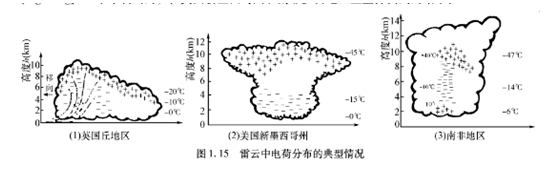 浪涌保護(hù)器